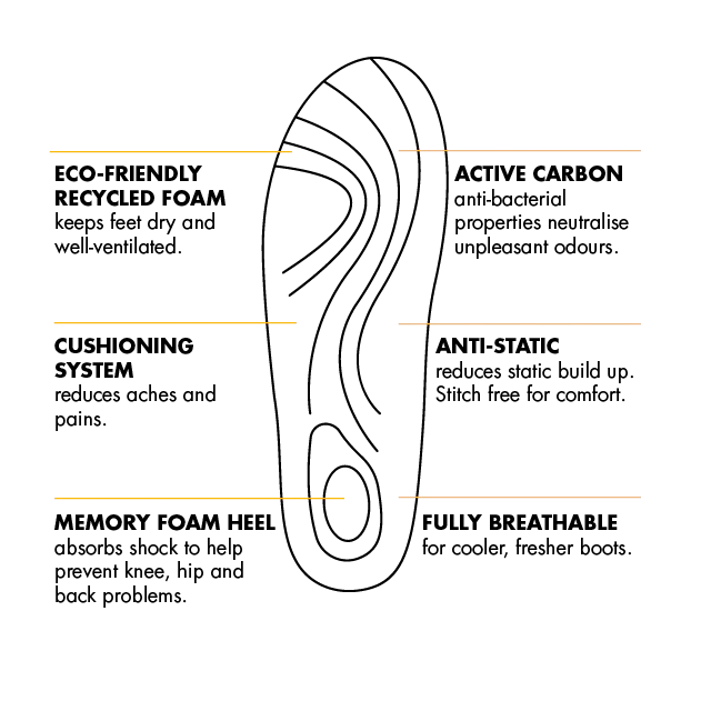 VS250 Dynamic Arch™ Insoles – Female Fit for Flat & Low Arched Feet