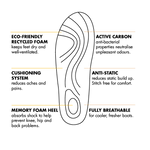VS200 Dynamic Arch™ Insoles – For Flat & Low Arched Feet