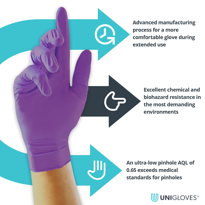 unigloves purple stronghold heavy duty nitrile gloves