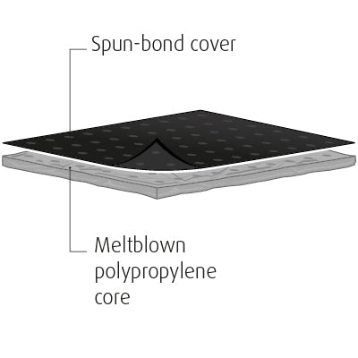 Superior Maintenance Roll - 50cm x 40m