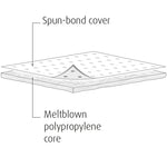 Superior Oil Only Roll - 50cm x 40m